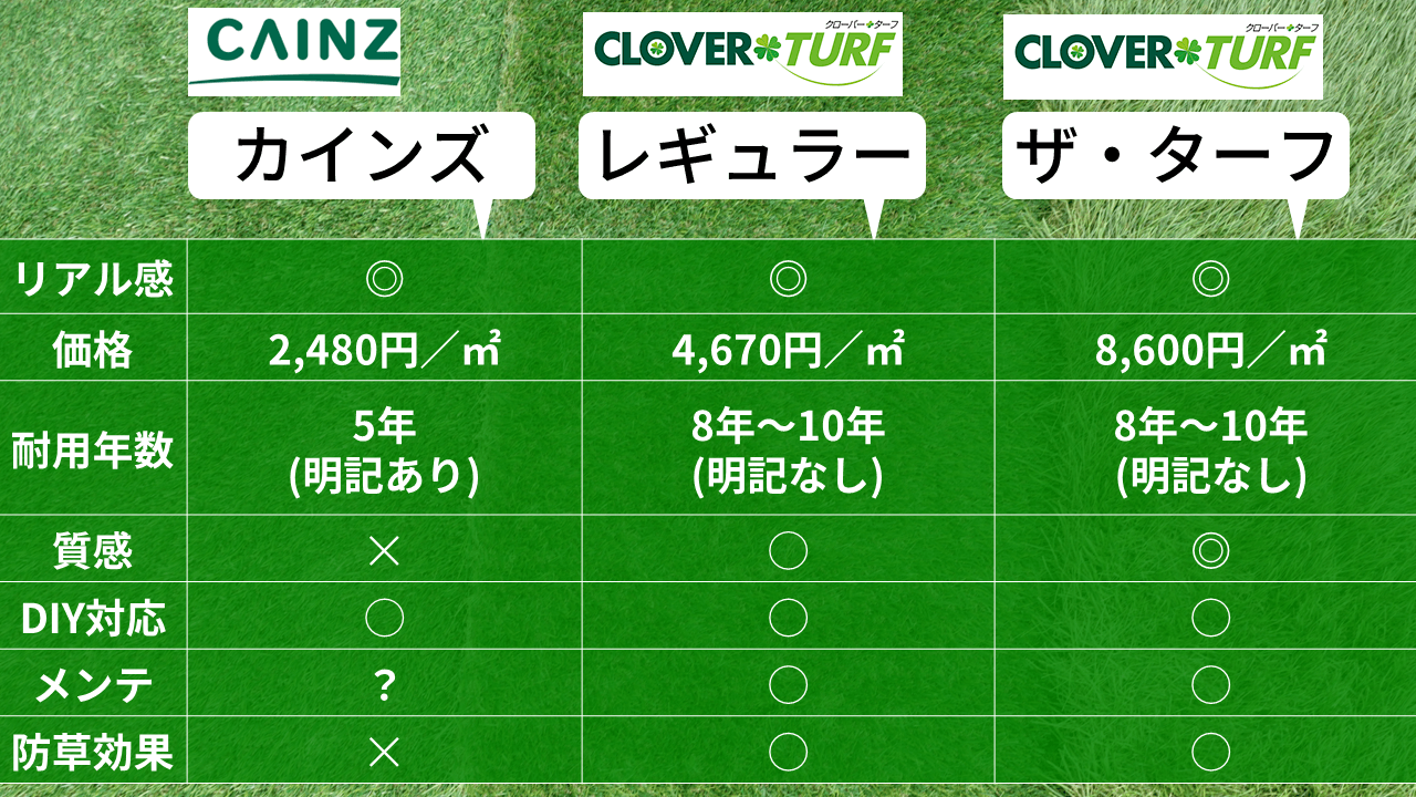 状況に合わせた人工芝選びをしよう