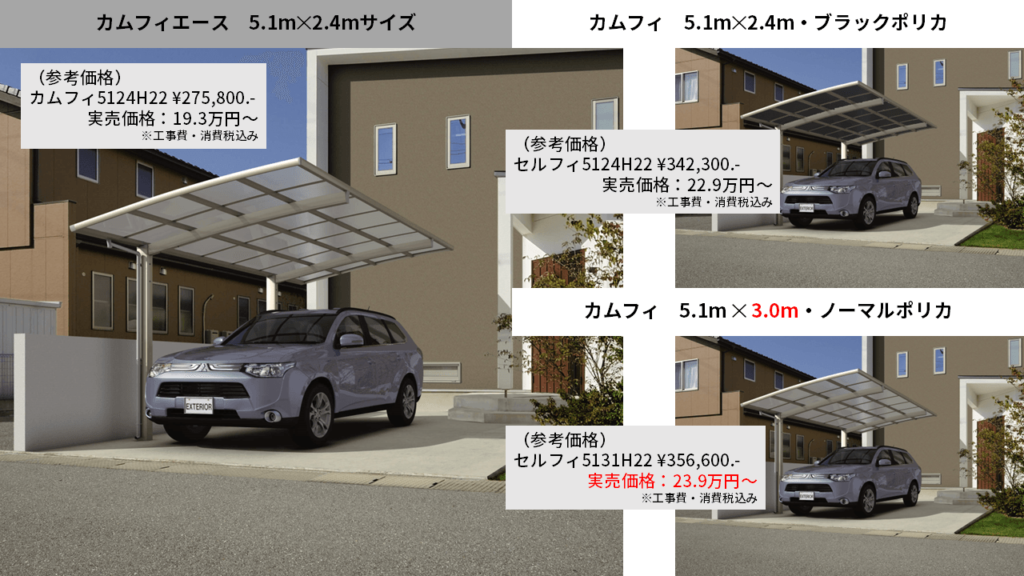 60cmも大きくなってもほぼ同じ価格