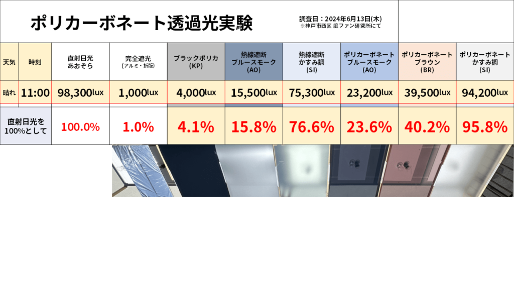 透過光実験の結果