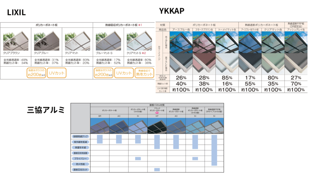 メーカー公表データとの差が気になる！