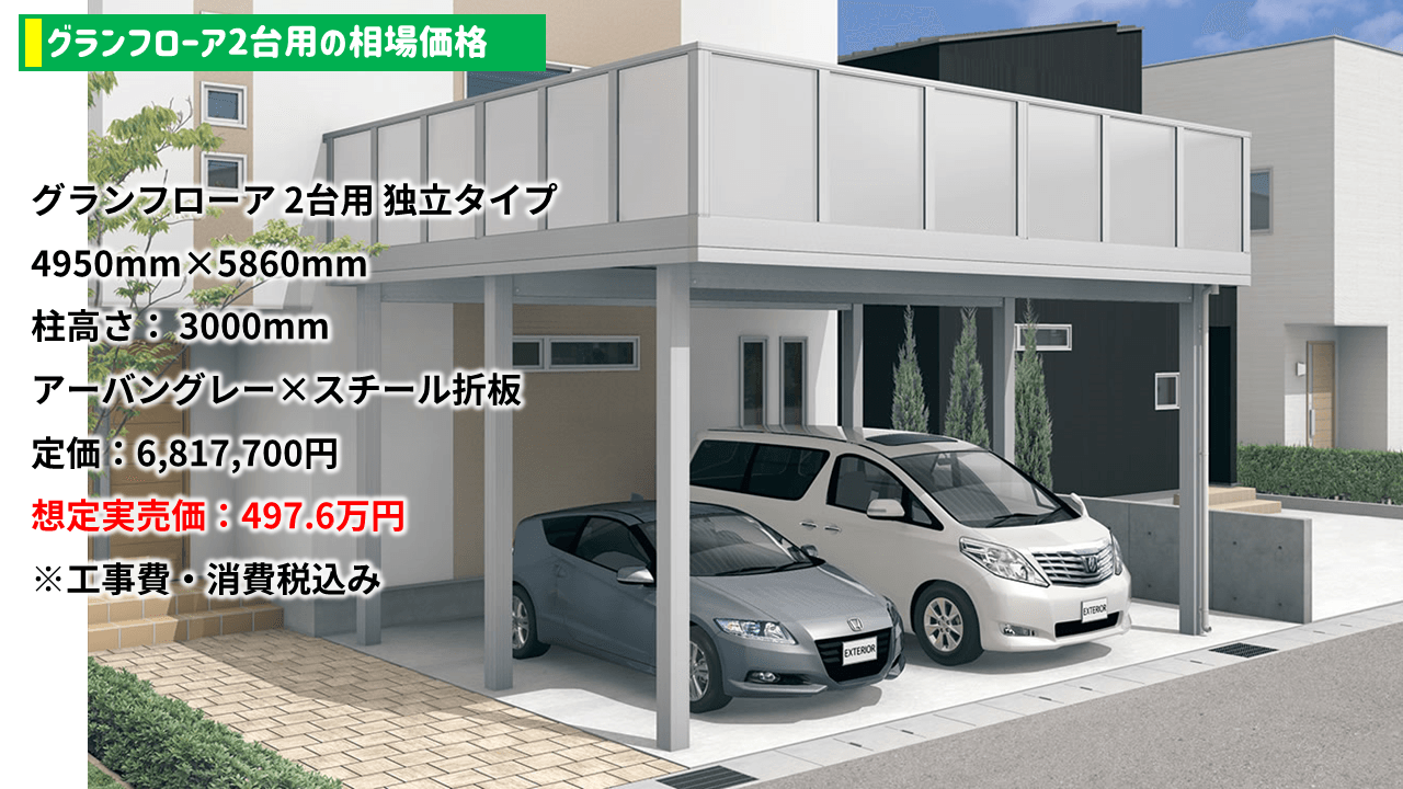 2台用グランフローアは約500万円