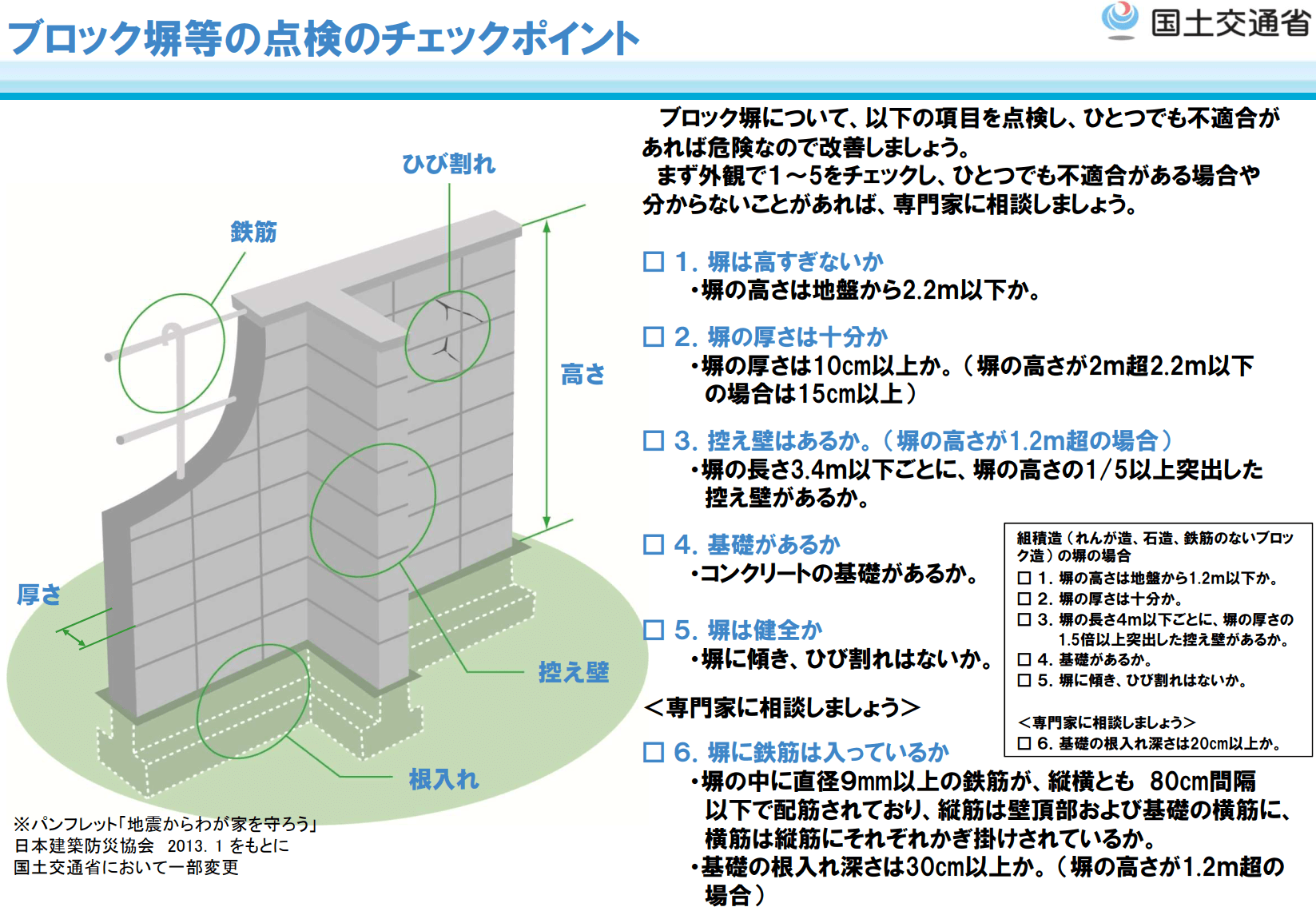 今すぐできる！ブロック塀のチェックポイント