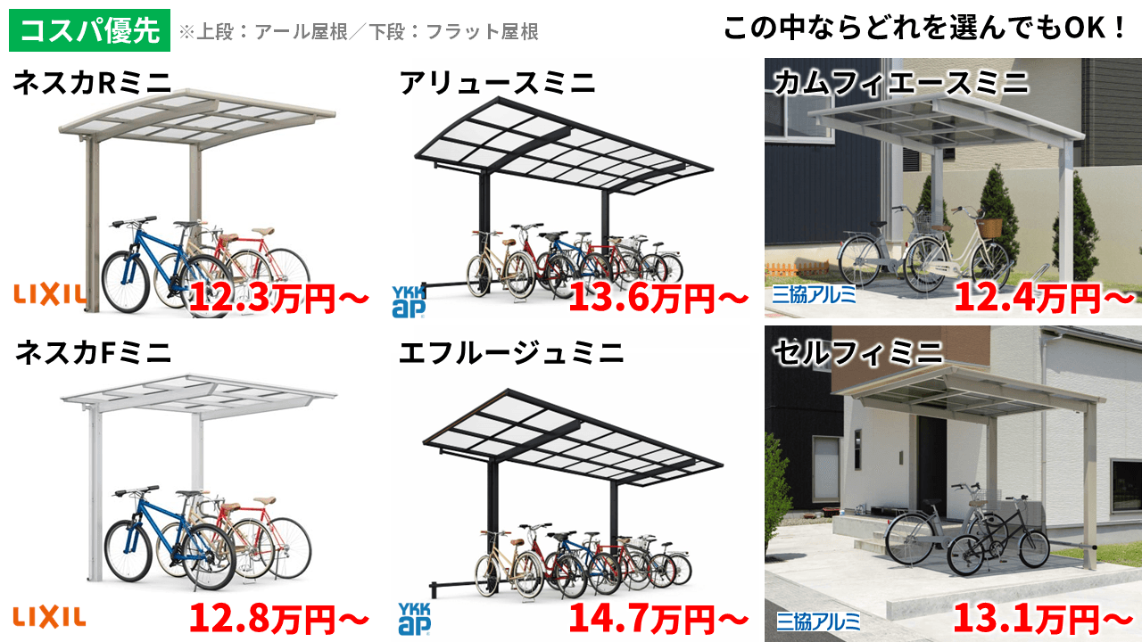 タイプ別:ガチおすすめサイクルポート10選