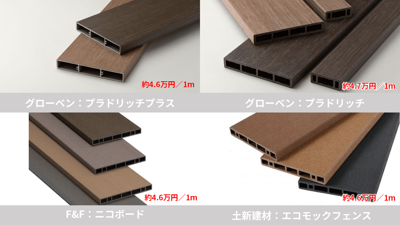 プラドリッチプラスと他の樹脂フェンスで価格差はほぼなし