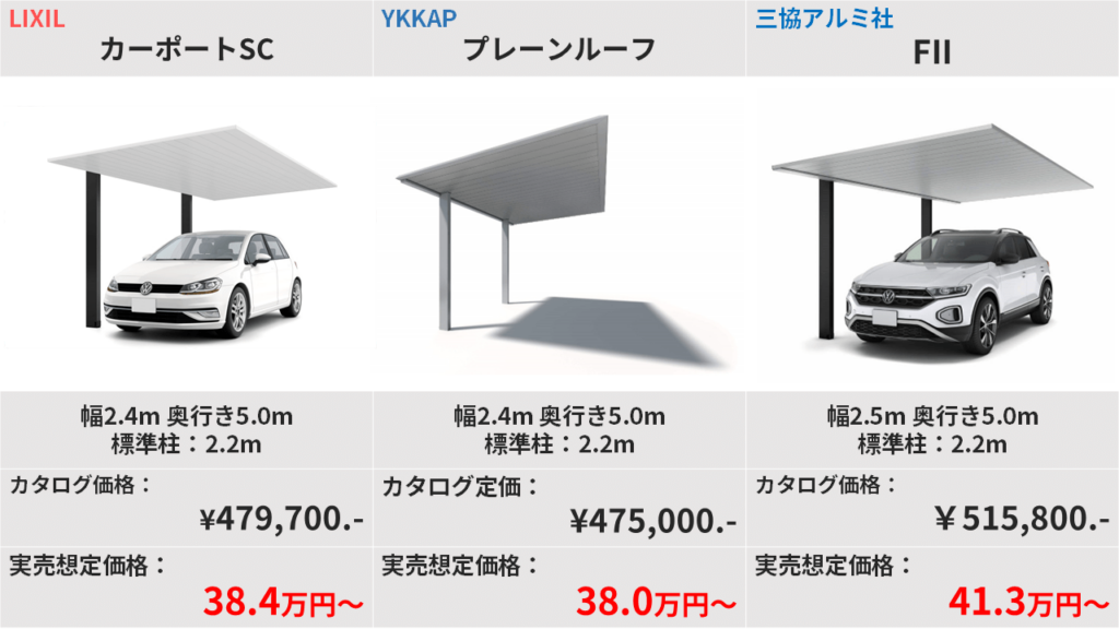 1台用アルミカーポート価格
