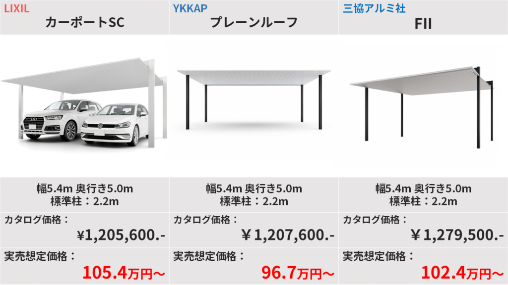 2台用アルミカーポート価格
