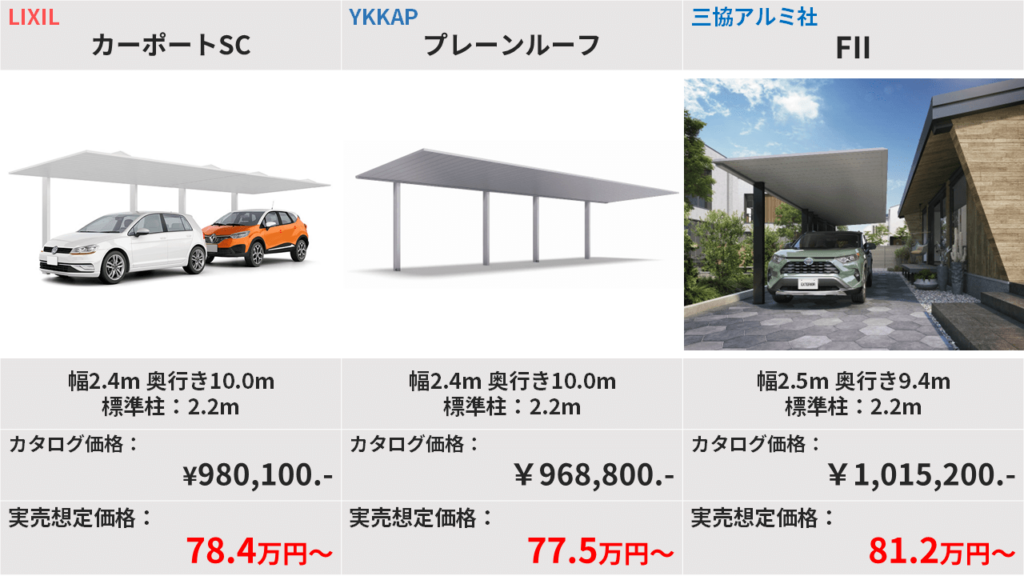 2台用アルミカーポート価格