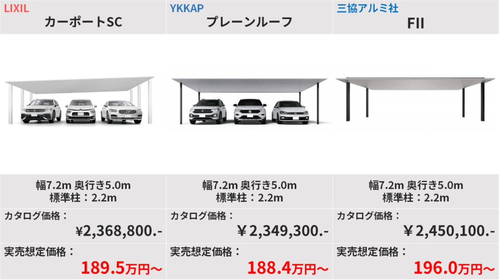 3台用アルミカーポート価格